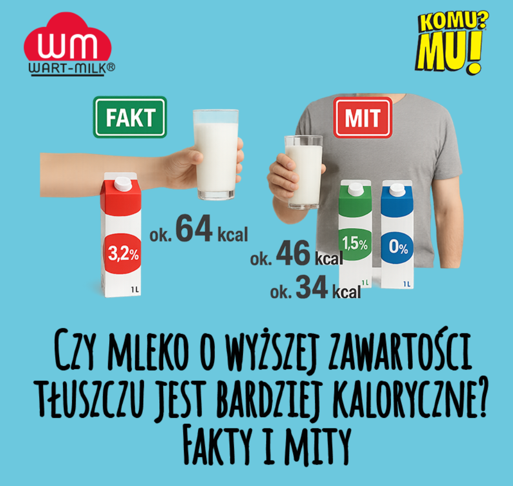  Czy mleko o wyższej zawartości tłuszczu jest bardziej kaloryczne? Fakty i mity